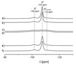 IR and NMR Studies of the Status of Al and Acid Sites in Desilicated Zeolite Y - MDPI