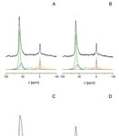 IR and NMR Studies of the Status of Al and Acid Sites in Desilicated Zeolite Y - MDPI