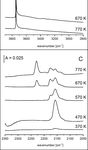 IR and NMR Studies of the Status of Al and Acid Sites in Desilicated Zeolite Y - MDPI