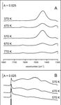 IR and NMR Studies of the Status of Al and Acid Sites in Desilicated Zeolite Y - MDPI