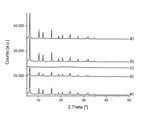 IR and NMR Studies of the Status of Al and Acid Sites in Desilicated Zeolite Y - MDPI