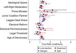 Party survival in parliament: Explaining party durability in lower-house parliaments