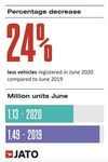 European demand for electrified vehicles continues in June - JATO Dynamics