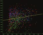 4D VISUAL ANALYTICS AND DATA INTEGRATION WITH COVIZ 4D