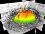 4D VISUAL ANALYTICS AND DATA INTEGRATION WITH COVIZ 4D