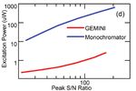 GEMINI an ultra-stable interferometer - nireos