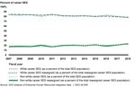 SENIOR EXECUTIVE SERVICE - Opportunities for Selected Agencies to Improve Their Career Reassignment Processes - Report to Congressional Requesters