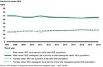 SENIOR EXECUTIVE SERVICE - Opportunities for Selected Agencies to Improve Their Career Reassignment Processes - Report to Congressional Requesters