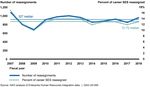 SENIOR EXECUTIVE SERVICE - Opportunities for Selected Agencies to Improve Their Career Reassignment Processes - Report to Congressional Requesters