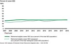 SENIOR EXECUTIVE SERVICE - Opportunities for Selected Agencies to Improve Their Career Reassignment Processes - Report to Congressional Requesters