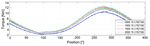 DESIGN AND ENVIRONMENTAL TESTING OF THE DFKI-X ROBOTICS JOINT FOR SPACE APPLICATIONS