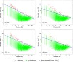 Influence of uncertain identification of triggering rainfall on the assessment of landslide early warning thresholds - NHESS