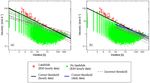 Influence of uncertain identification of triggering rainfall on the assessment of landslide early warning thresholds - NHESS