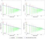 Influence of uncertain identification of triggering rainfall on the assessment of landslide early warning thresholds - NHESS