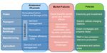 CONSIDERATIONS FOR CLIMATE CHANGE MITIGATION IN IRELAND1