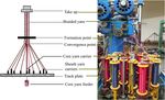 Designing and investigation of braided-cum-woven structure for wearable heating textile - IOPscience