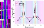 Designing and investigation of braided-cum-woven structure for wearable heating textile - IOPscience