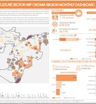 Ministry of Agriculture - DRM - Agriculture Task Force Monthly Meeting Meeting Room - Humanitarian Response
