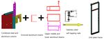 The construction and application of the unit curtain wall system of the steel-aluminum combination