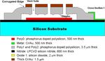 Acoustic Doppler velocity measurement system using capacitive micromachined ultrasound transducer array technology - Tufts