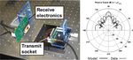 Acoustic Doppler velocity measurement system using capacitive micromachined ultrasound transducer array technology - Tufts