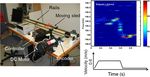 Acoustic Doppler velocity measurement system using capacitive micromachined ultrasound transducer array technology - Tufts