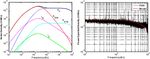 Acoustic Doppler velocity measurement system using capacitive micromachined ultrasound transducer array technology - Tufts