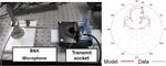 Acoustic Doppler velocity measurement system using capacitive micromachined ultrasound transducer array technology - Tufts