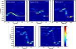 Acoustic Doppler velocity measurement system using capacitive micromachined ultrasound transducer array technology - Tufts