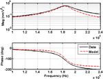 Acoustic Doppler velocity measurement system using capacitive micromachined ultrasound transducer array technology - Tufts