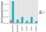 Self-Censorship on Facebook - Sauvik Das1 and Adam Kramer2