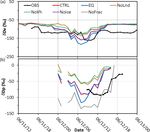 Kinetic mass-transfer calculation of water isotope fractionation due to cloud microphysics in a regional meteorological model - Atmos. Chem. Phys