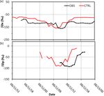 Kinetic mass-transfer calculation of water isotope fractionation due to cloud microphysics in a regional meteorological model - Atmos. Chem. Phys