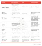 3 Things Foreign Companies Need to Know about Chinese New Year