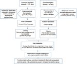 Meta analysis of gene signatures and key pathways indicates suppression of JNK pathway as a regulator of chemo resistance in AML