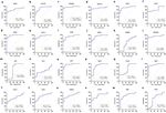 Meta analysis of gene signatures and key pathways indicates suppression of JNK pathway as a regulator of chemo resistance in AML