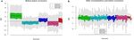 Meta analysis of gene signatures and key pathways indicates suppression of JNK pathway as a regulator of chemo resistance in AML