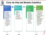 STRATEGIC TECHNICAL ALIGNMENT FOR RESULTS (STAR) PROCESS ROP 2017 - Central America Regional Operational Plan Strategic Direction Summary February ...