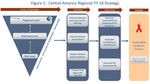 STRATEGIC TECHNICAL ALIGNMENT FOR RESULTS (STAR) PROCESS ROP 2017 - Central America Regional Operational Plan Strategic Direction Summary February ...