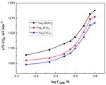Investigation of Anodic Behavior of Nickel in H2SO4 Solutions Using Galvanostatic Polarization Technique. II. Initiation and Inhibition of Pitting ...