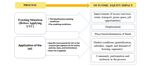 Urban Land Value Capture in S&atilde;o Paulo, Addis Ababa, and Hyderabad: Differing Interpretations, Equity Impacts, and Enabling Conditions