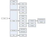 Implementation of Behavior Tree in Halo 2 - ITB