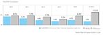 MASTER IN MASTER'S FINAL WORK - FINANCE PROJECT - OCTOBER 2016 - UTL Repository