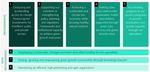 2021 2022 DRAFT WORK PROGRAM AND BUDGET - Global Green ...