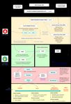 2021 2022 DRAFT WORK PROGRAM AND BUDGET - Global Green ...