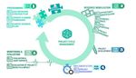 2021 2022 DRAFT WORK PROGRAM AND BUDGET - Global Green ...