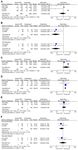 Antiplatelet therapy with or without PPIs for the secondary prevention of cardiovascular diseases in patients at high risk of upper ...