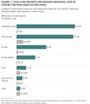 Protecting Older Consumers - 2020-2021 A Report of the Federal Trade Commission - Federal Trade Commission - Federal Trade ...