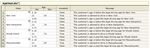 ILOG Rules for .NET and Microsoft BizTalk Server