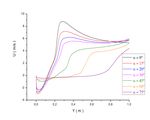 The effect of straight chimney temperature on pollutant dispersion